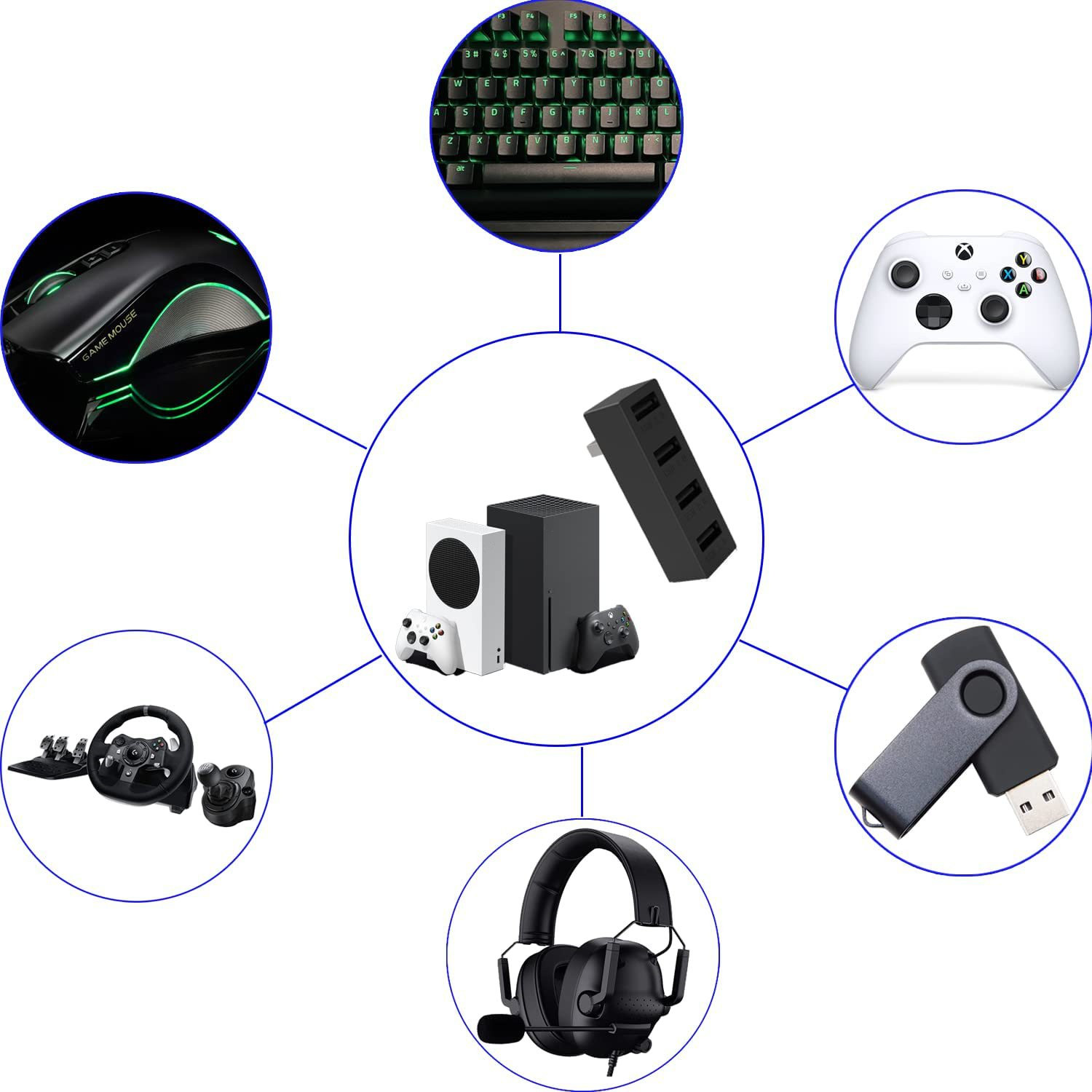 4 порта USB 2,0 Hub для Xbox с – обзор и цена Gaming Console Usb